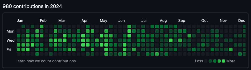 2024 contribution chart